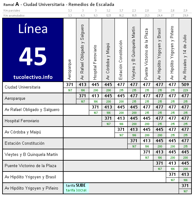 tarifa colectivo línea 45